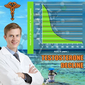 testosterone decline chart for hormone therapy