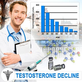 testosterone declines with aging