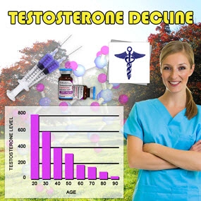 testosterone deficiency chart numbers