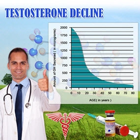 testosterone deficiency curve diagram