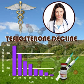 testosterone how low does it decline with age