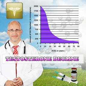 testosterone simply declines wth age