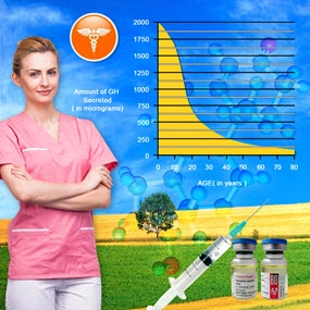 what your testosterone levels look like