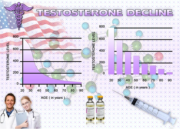 testosterone chart male hormone.webp