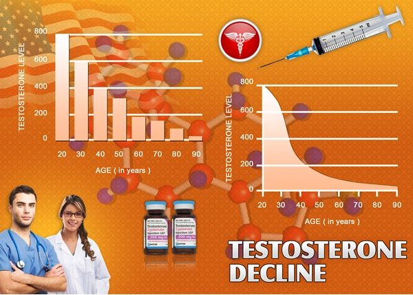testosterone chart normal levels by age.webp