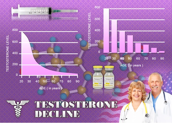 testosterone chart testing.webp