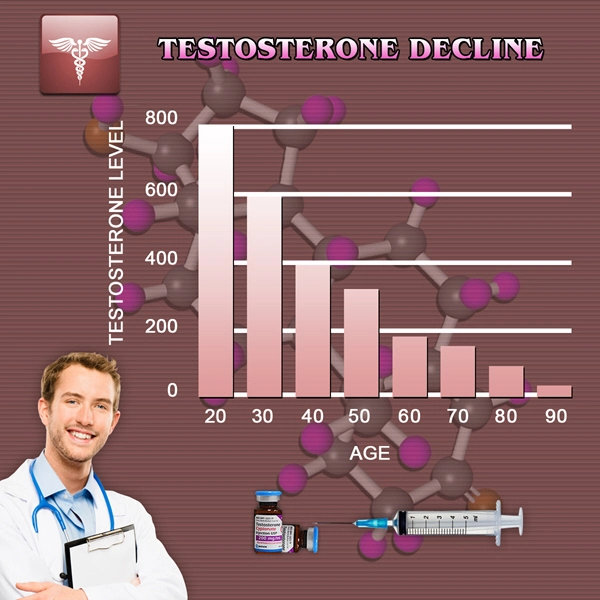 testosterone levels by age.webp