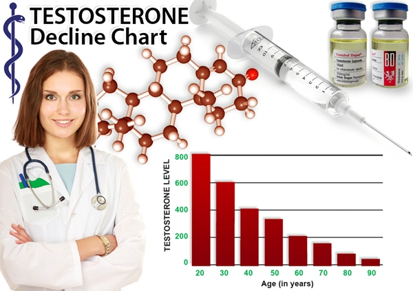 the best supplement testosterone chart.webp