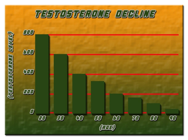 therapy results testosterone chart.webp