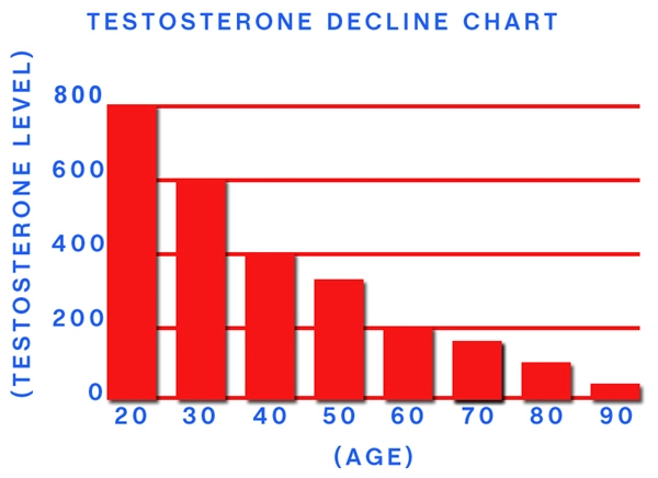 therapy testosterone chart.webp