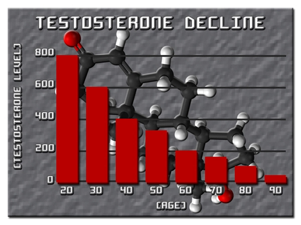 tongkat testosterone chart ali.webp