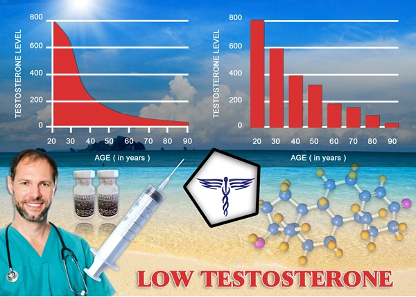 what are normal levels by testosterone chart age.webp