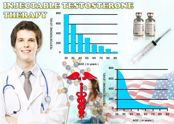 what are the effects of low levels testosterone chart.webp