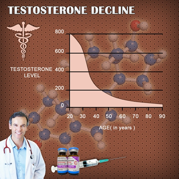 optimal testosterone levels by age.webp