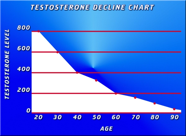 side effects of low testosterone levels.webp