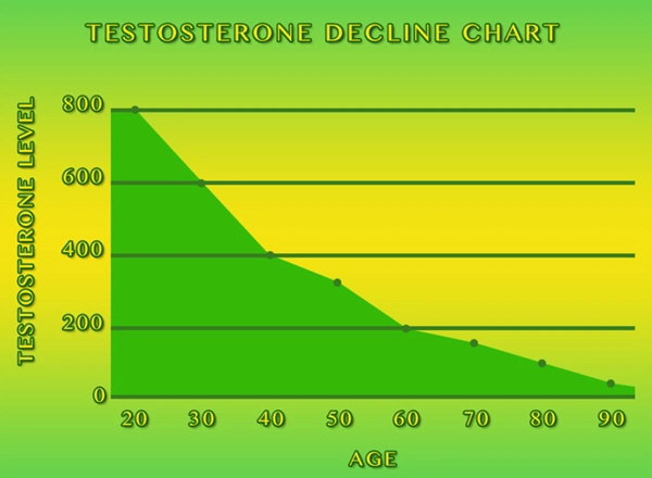 side effects of testosterone supplementation.webp