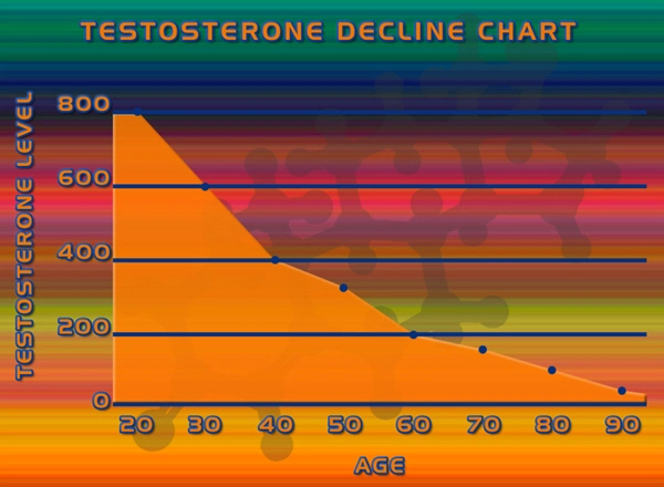 signs and symptoms of low testosterone in males.webp