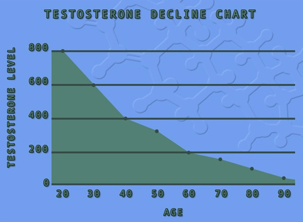 testosterone blood test.webp
