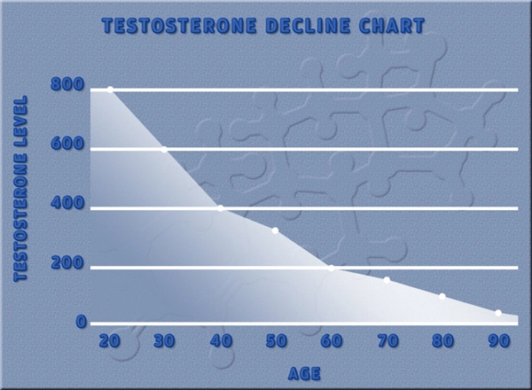 testosterone cypionate dosages.webp