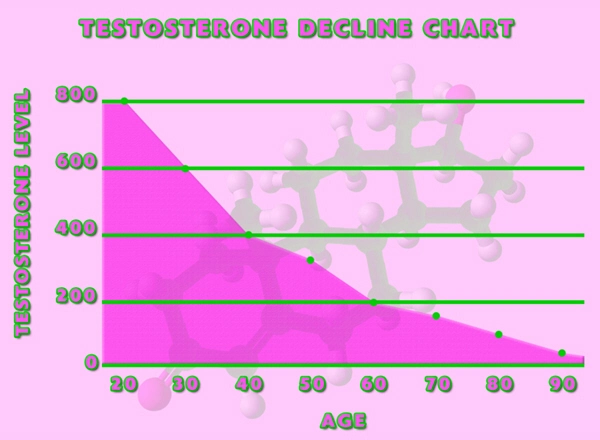 testosterone gel online.webp