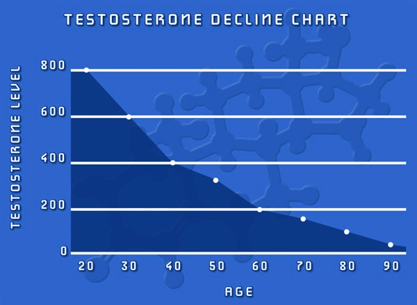 testosterone therapy.webp