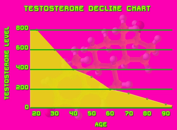 ways to increase testosterone levels.webp