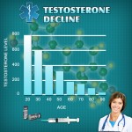buy-gel-online-testosterone-chart