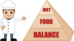 food balance diet cartoon business vector character_fJLvb1___L 300x169