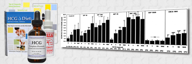 HCG and Testosterone